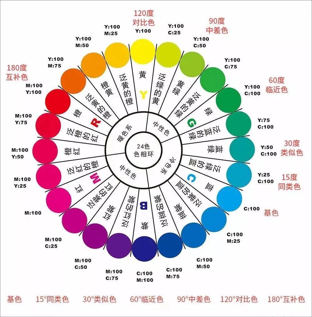 “多巴胺配色”技巧.jpg